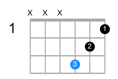 A#m Chord